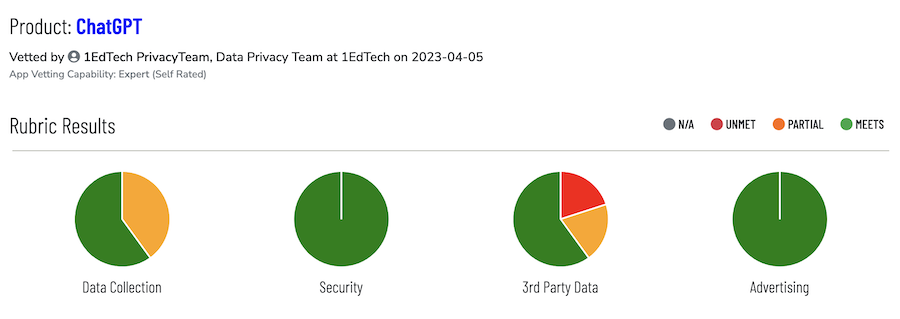 Screenshot of ChatGPT app vetting profile in 1EdTech's TrustEd Apps Directory at https://site.imsglobal.org/certifications/openai-llc/chatgpt/profile_419259