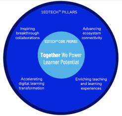 1EdTech Brand Pillars